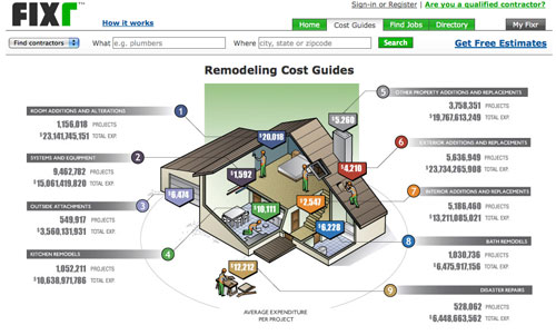 Some Ballpark Project Cost Estimates
