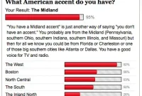 Discover Your Accent with Accurate Dialect Tests