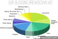 How Bloggers Make Money: 12 Proven Ways to Earn Online