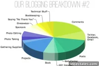How Bloggers Make Money: 10 Ways to Earn from Blogging