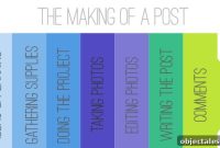 Anatomy of a Blog Post: How to Structure for Traffic