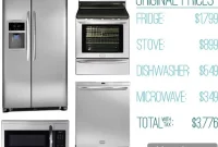 How We Cut 63 Percent Off Our Kitchen Appliance Costs