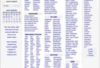25 Craigslist Tips to Buy and Sell with Confidence