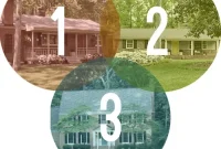 Lessons We Learned from Our First and Second Homes