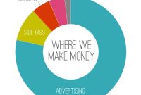 How Bloggers Make Money: Proven Monetization Methods