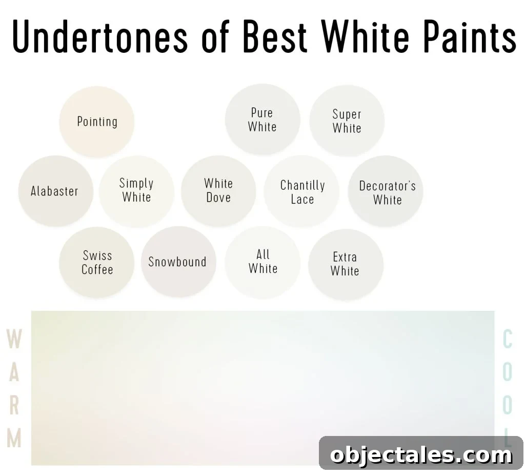Best White Paint Undertones From Warm To Cool