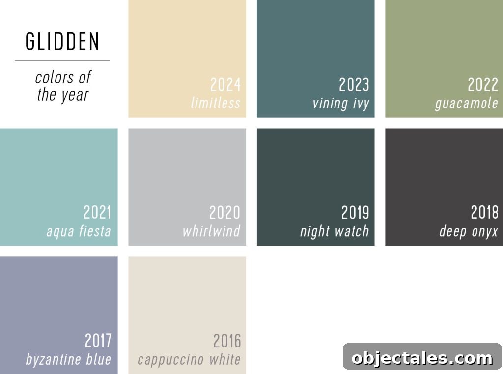 Grid Of Glidden Color Of The Year Selections 2024 to 2014