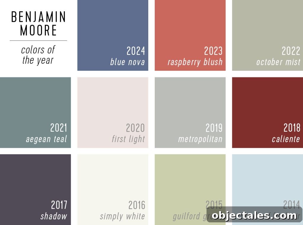 All 2024 Colors of the Year: Complete Roundup 8 Grid Of Benjamin Moore Color Of The Year Selections 2024 to 2014
