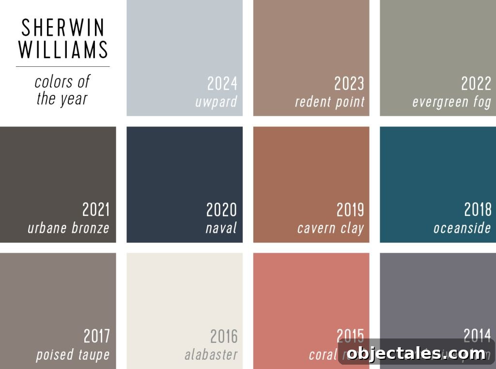 Grid Of Sherwin Williams Color Of The Year Selections 2024 to 2014