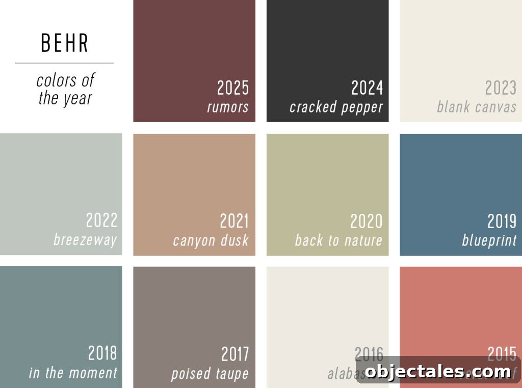 Behr Past Color of the Year Selections 2015-2015