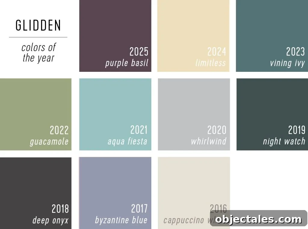 Swatches of Glidden Color of the Year Selections 2025