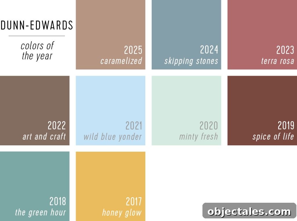 Swatches of Dunn-Edwards Color of the Year Selections 2025