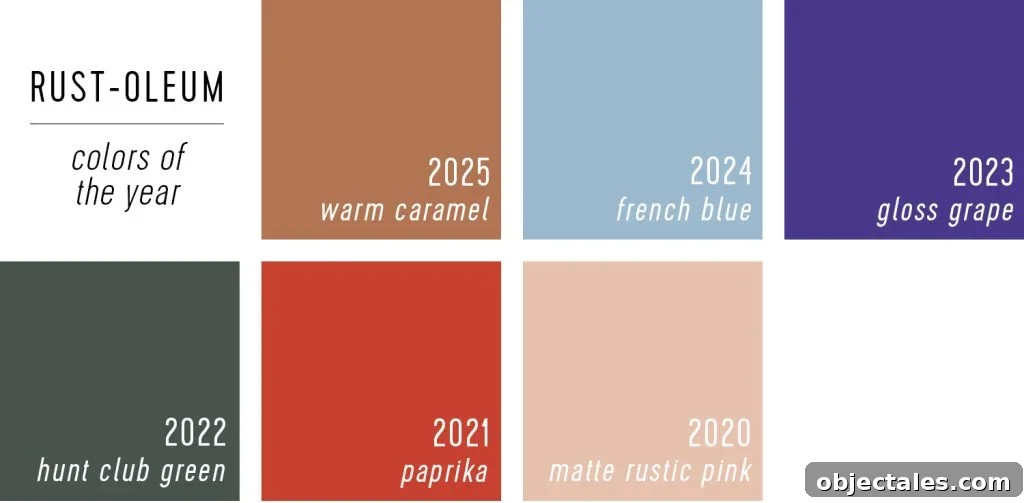 Rustoleum Colors of the Year 2025 Over The Years