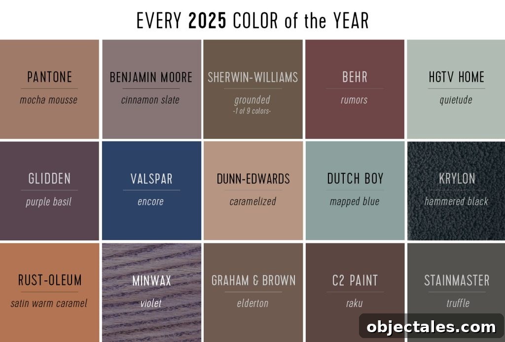Swatches Of All 2025 Color Of The Year Sections
