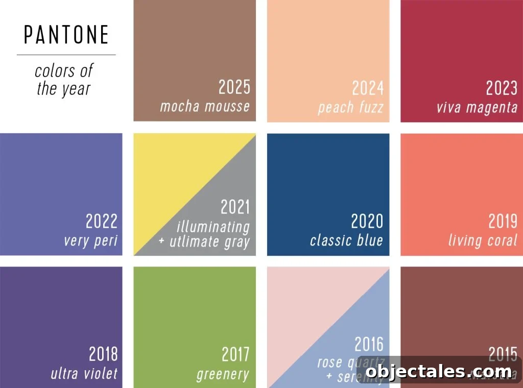 Pantone Colors of the Year 2025 Over The Years