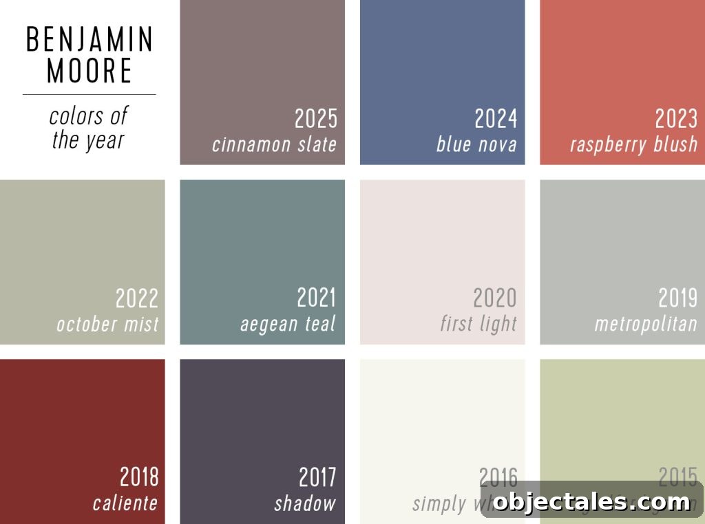 Swatches of Benjamin Moore Color of the Year Selections 2025