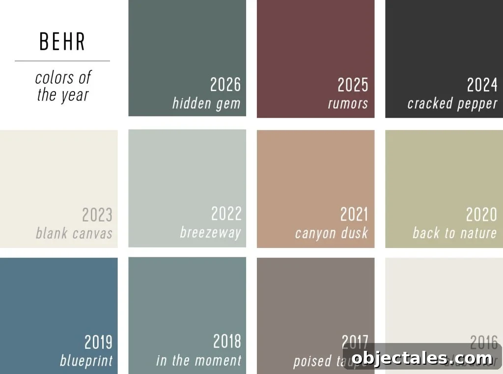 All Behr Color of the Year Selections from 2026 to 2016