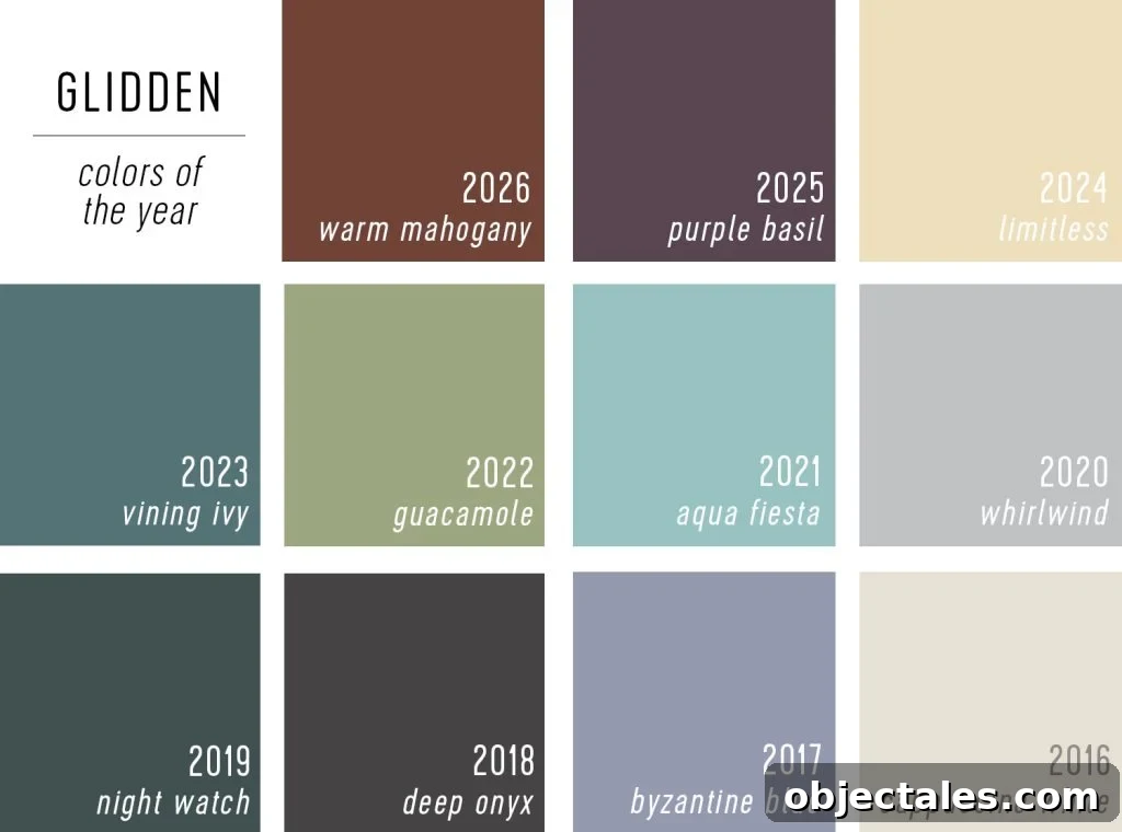 Glidden Color of the Year Selections 2016 Through 2026