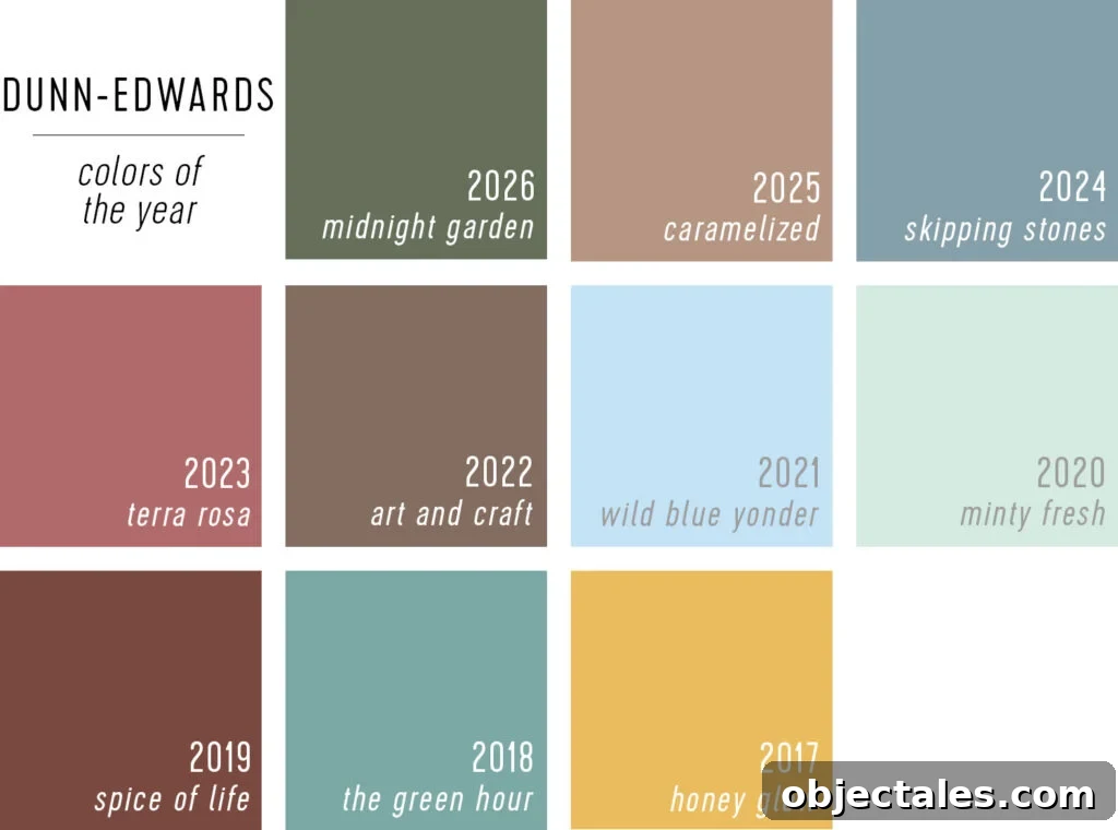 Dunn Edwards Color Of The Year Selections 2017 to 2026