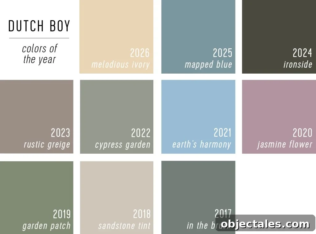 Dutch Boy Color of the Year Selections 2017 Through 2026