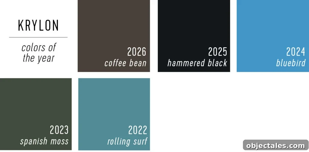 Krylon Color of the Year Selections 2022 Through 2026