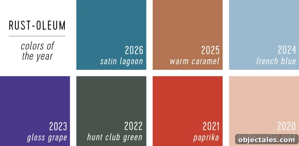 Rustoleum Color of the Year Selections 2020 to 2026