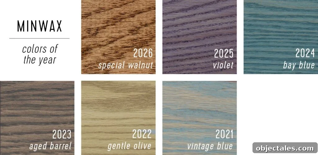 MinwaxColor of the Year Selections 2021 Through 2026
