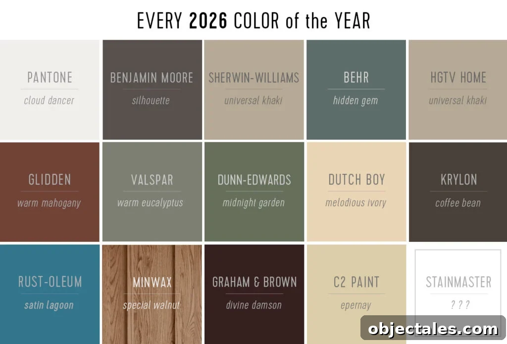 Every 2026 Color of the Year In A Grid