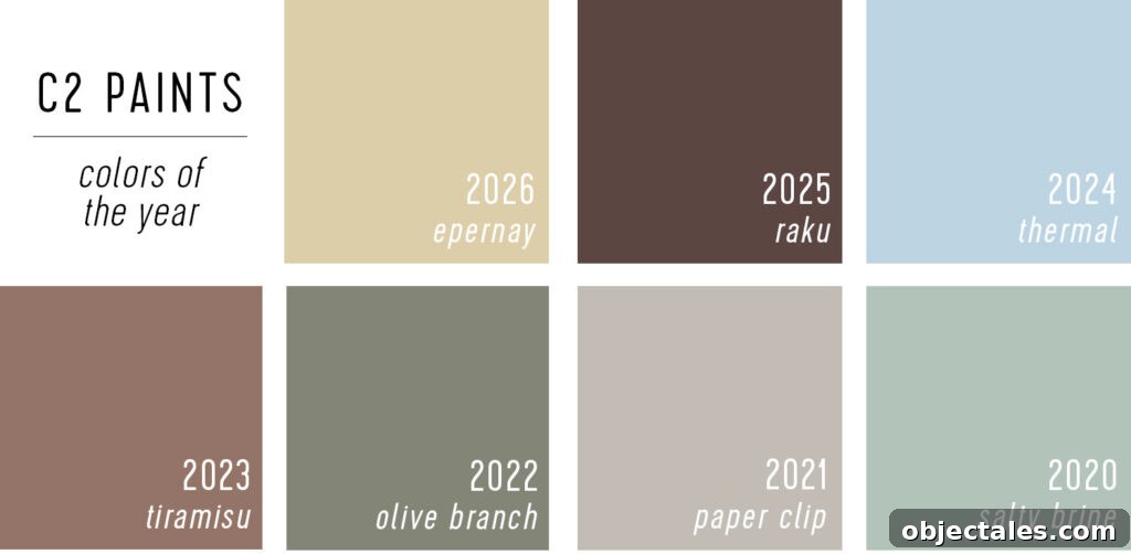 C2 Paint Color of the Year Selections 2020 Through 2026