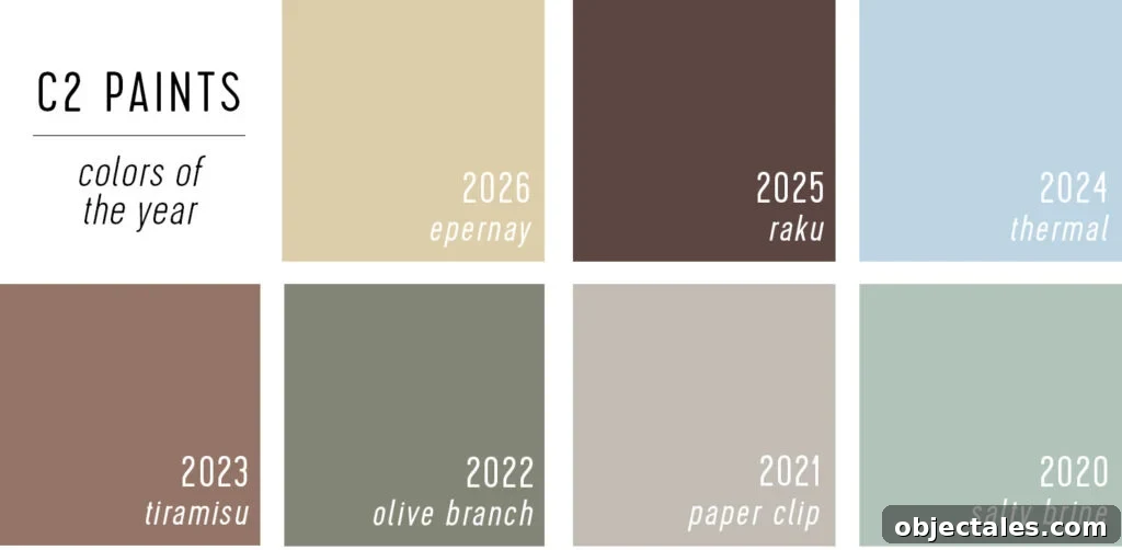 C2 Paint Color of the Year Selections 2020 Through 2026
