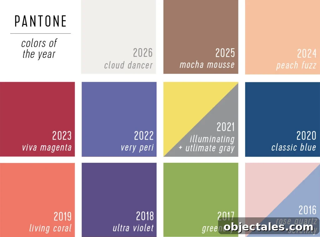Pantone Colors of The Year 2016 to 2026