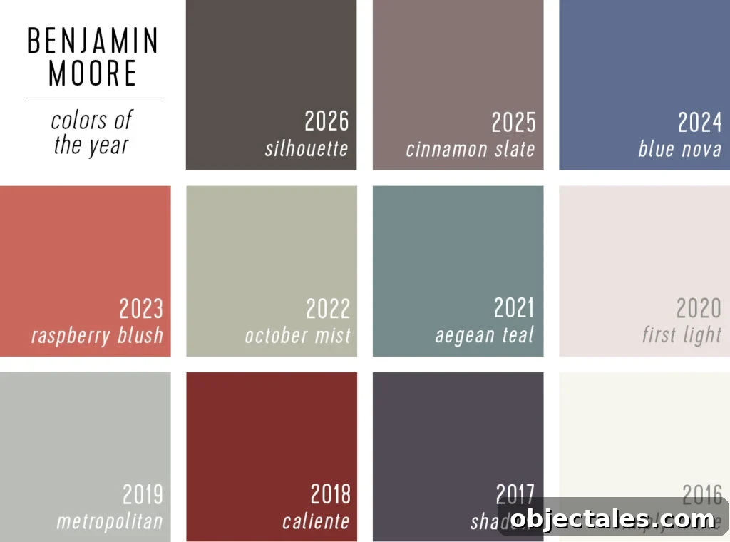 Benjamin Moore Color Of The Year Selections 2016 to 2026