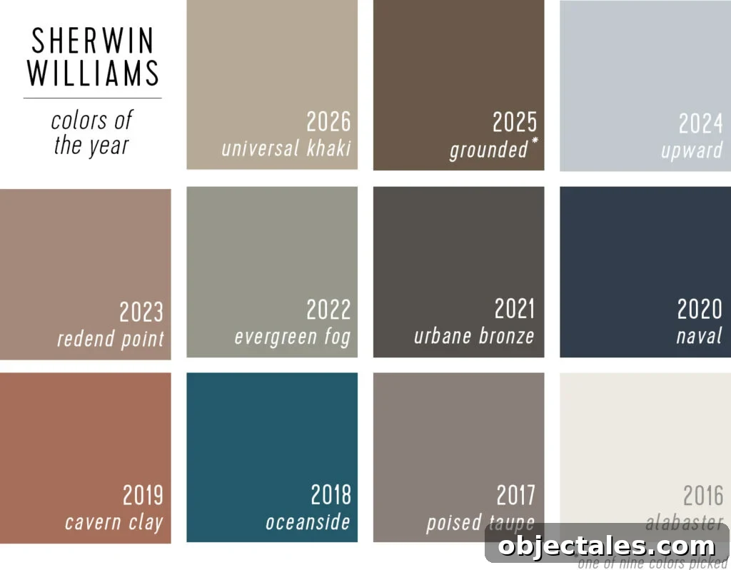 Sherwin Williams Color of the Year Selections from 2016 to 2026