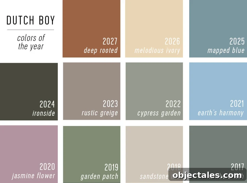 Every 2027 Color of the Year Revealed So Far 14 Dutch Boy Colors of the Year 2027 to 2017