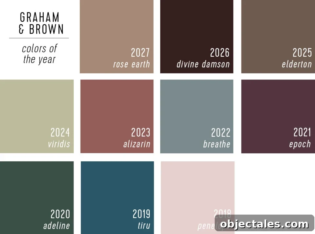 Every 2027 Color of the Year Revealed So Far 16 Graham & Brown Colors of the Year 2027 to 2018