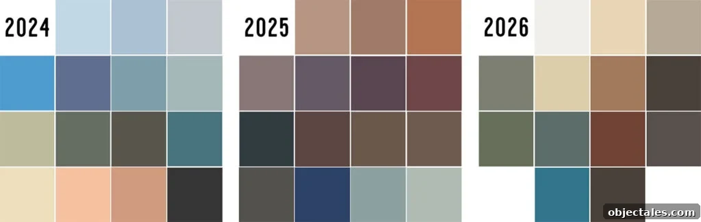 Every 2027 Color of the Year Revealed So Far 3 2024 2025 and 2026 Color Of The Year Snapshot
