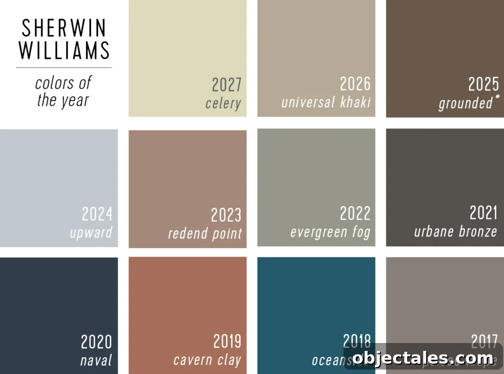 Sherwin Williams Color Of The Year Selections 2027 to 2017