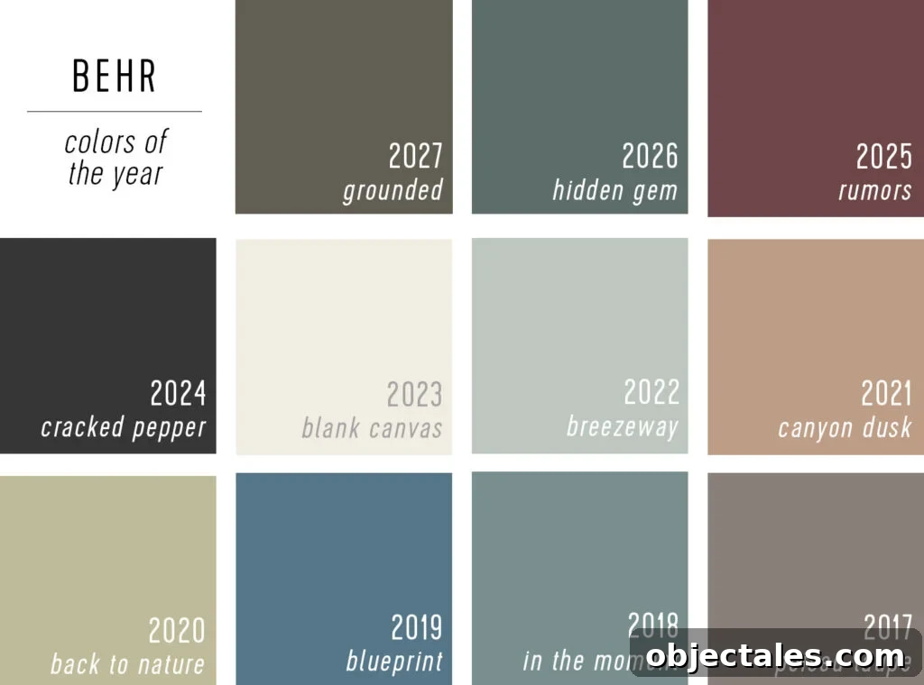 Behr Colors of the Year 2027 to 2017
