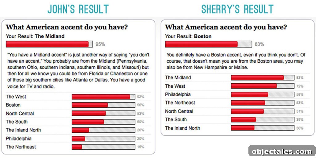 Accent Tests: Identify Your Regional or Foreign Accent 3 Accent Test Results John vs Sherry
