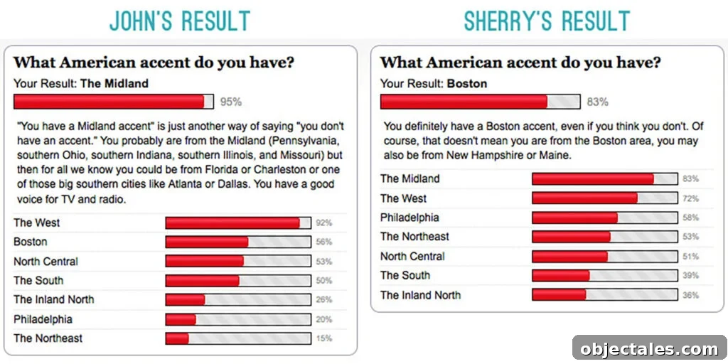 Accent Test Results John vs Sherry