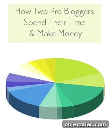 How Bloggers Make Money: 12 Proven Ways to Earn Online 2 how-professional-bloggers-make-money