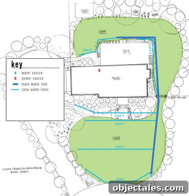Install Your DIY Sprinkler System: Step-by-Step Guide 7 irrigation system landscape plan with key water line zone lines