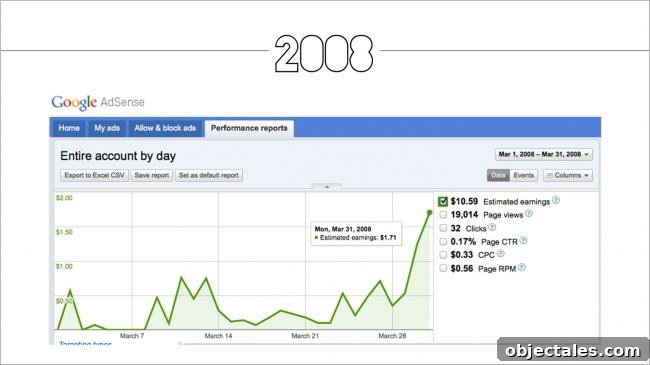 How Mistakes, Setbacks, and a Near-Lawsuit Fueled Success 6 AdSense screenshot