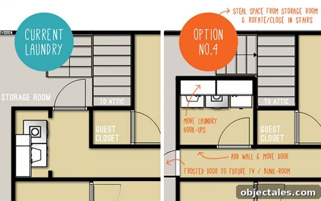 Laundry room changes