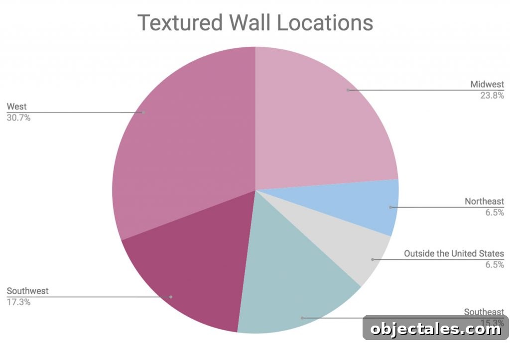 Map showing textured wall distribution