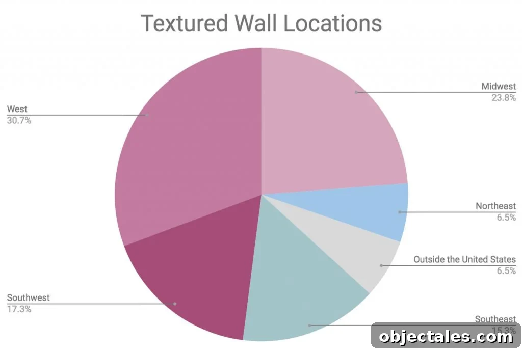 DIY Projects That Spark the Most Heated Arguments 7 Textured wall map