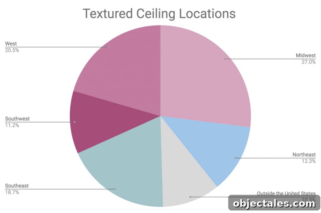 Map showing textured ceiling distribution