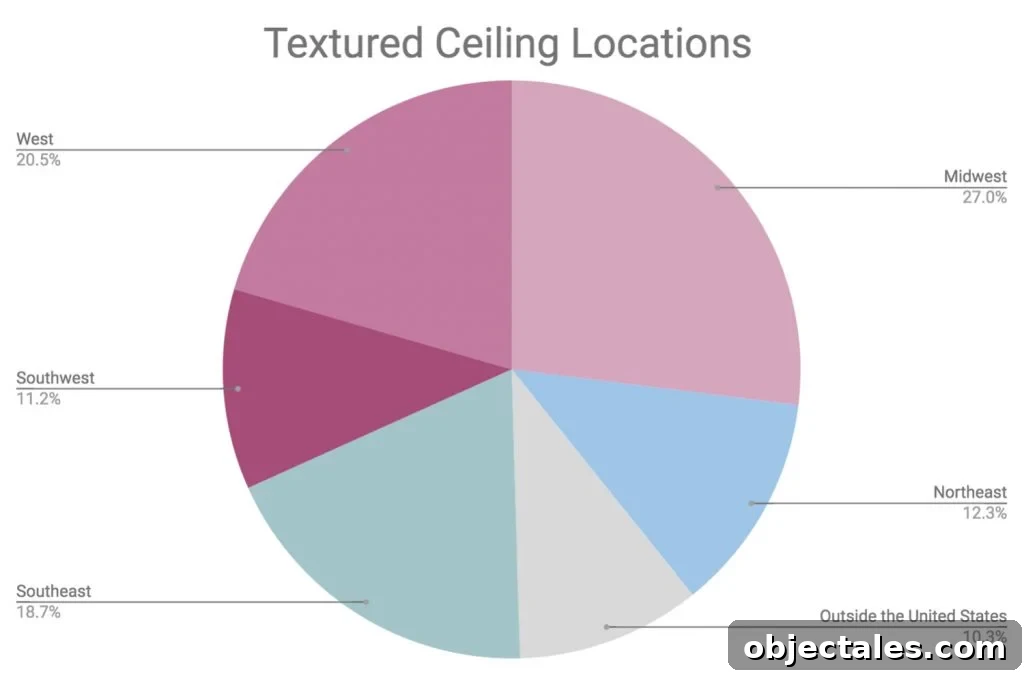 DIY Projects That Spark the Most Heated Arguments 8 Textured ceiling map