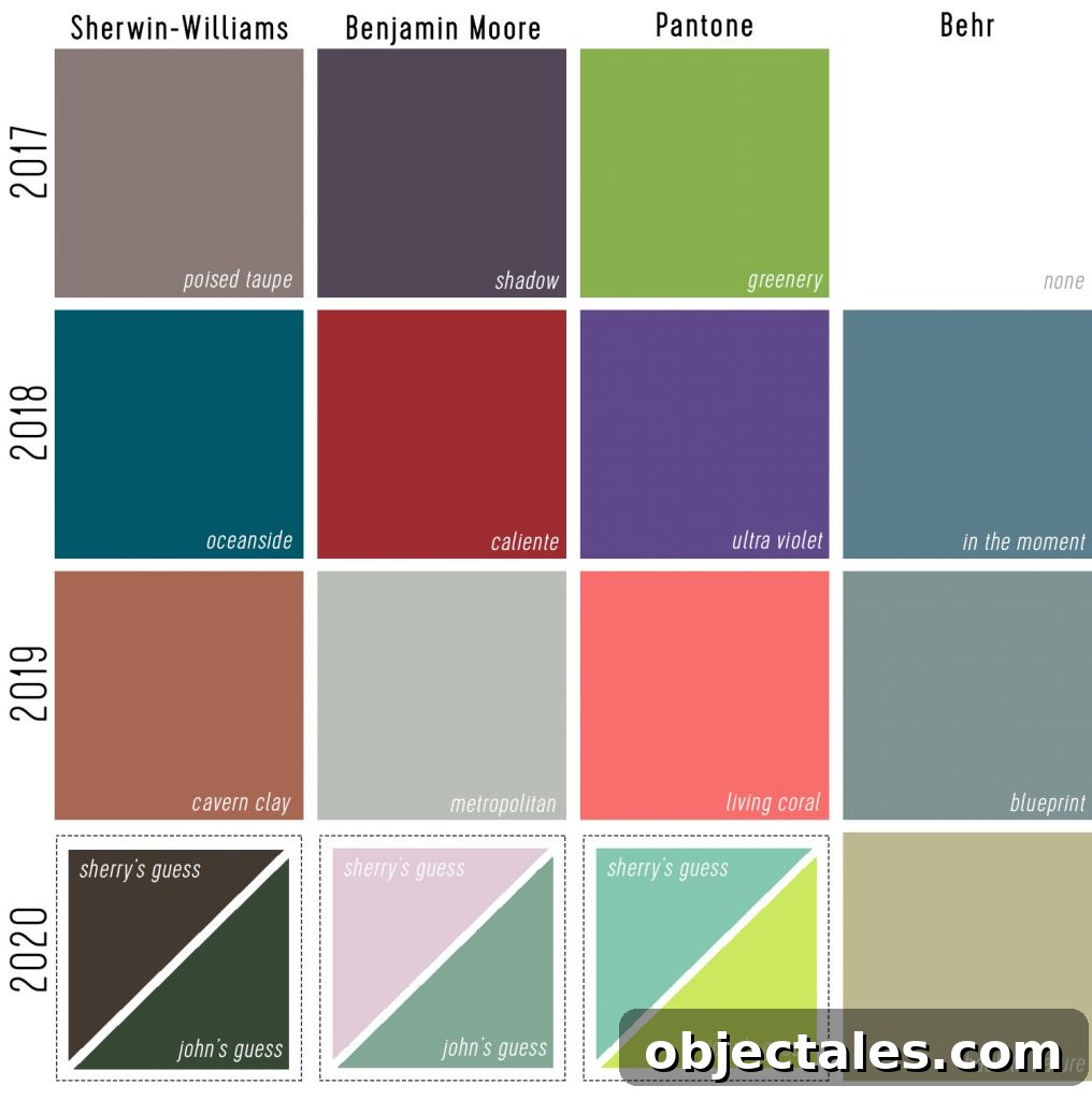Color predictions graphic