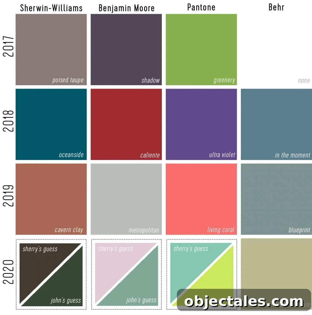 Color predictions collage